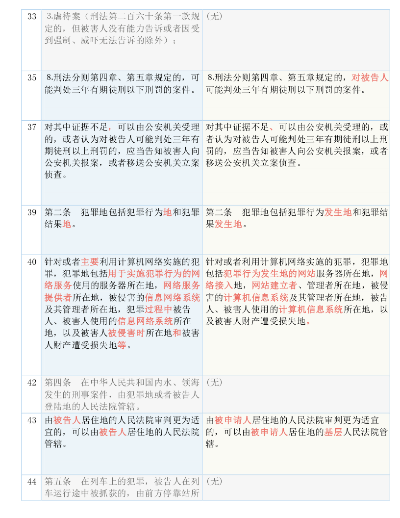 2025年今晚澳门特马|实用释义解释落实,关于澳门特马实用释义解释落实的文章