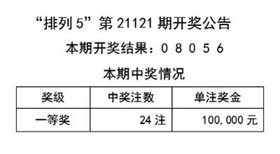 2025年天天彩资料免费大全|实用释义解释落实,关于天天彩资料免费大全在2025年的实用释义解释与落实策略